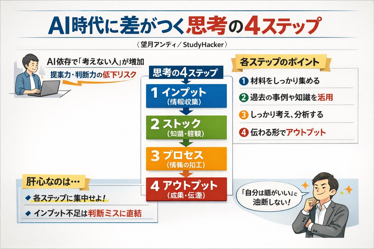 News Article Diagram Generation - Image 2